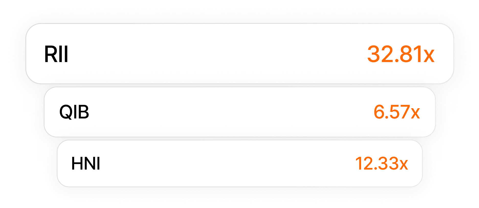 Live Subscription Status